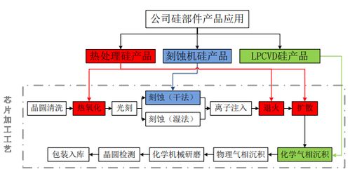 硅部件龙头闯关A股 中国最大生产商背后的日资控股与数据处理服务新局