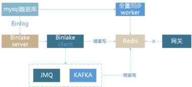 微服务架构下的网关与容错 数据处理服务的韧性与优化
