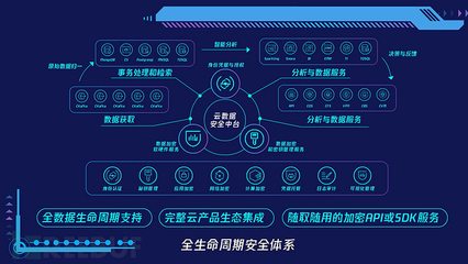 《2020年数据安全典型实践案例》云鼎获荐 数据处理服务的创新与坚守
