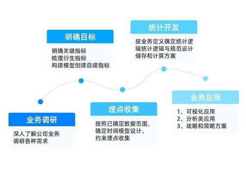 产品经理必学的数据思维与技能 从入门到精通，掌握这些数据处理知识，轻松涨薪2W+
