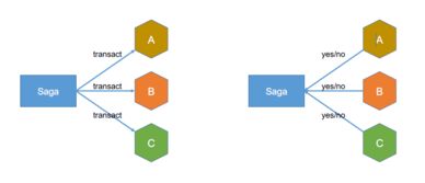 和平统一 微服务场景下的数据一致性解决方案与数据处理服务优化
